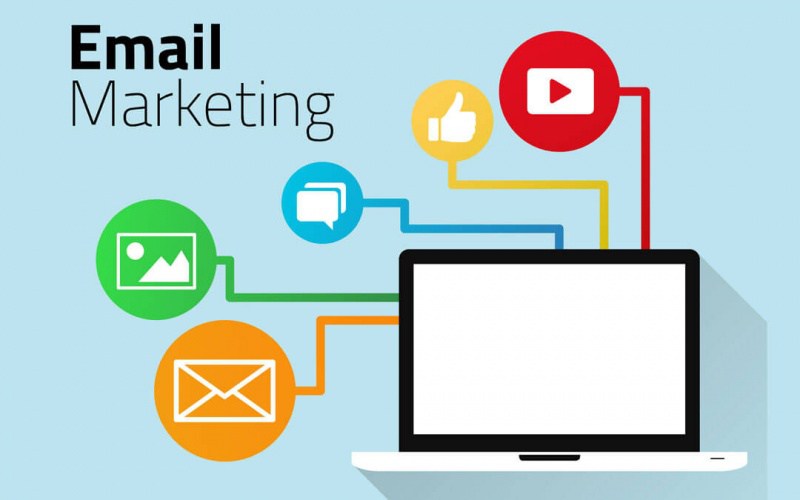 SMS Marketing